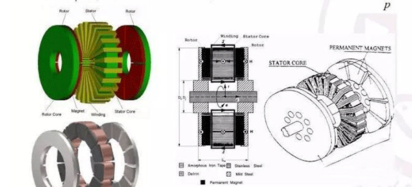 電機(jī)的相帶問(wèn)題以及槽電勢(shì)星形圖——西安泰富西瑪電機(jī)(西安西瑪電機(jī)集團(tuán)股份有限公司)官方網(wǎng)站 電機(jī)的相帶問(wèn)題以及槽電勢(shì)星形圖——西安泰富西瑪電機(jī)(西安西瑪電機(jī)集團(tuán)股份有限公司)官方網(wǎng)站