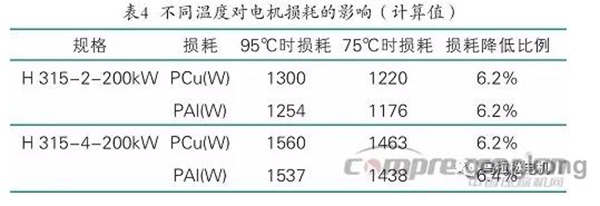提升電機效率可行性方法案例分析——西安泰富西瑪電機(西安西瑪電機集團股份有限公司)官方網(wǎng)站 提升電機效率可行性方法案例分析——西安泰富西瑪電機(西安西瑪電機集團股份有限公司)官方網(wǎng)站